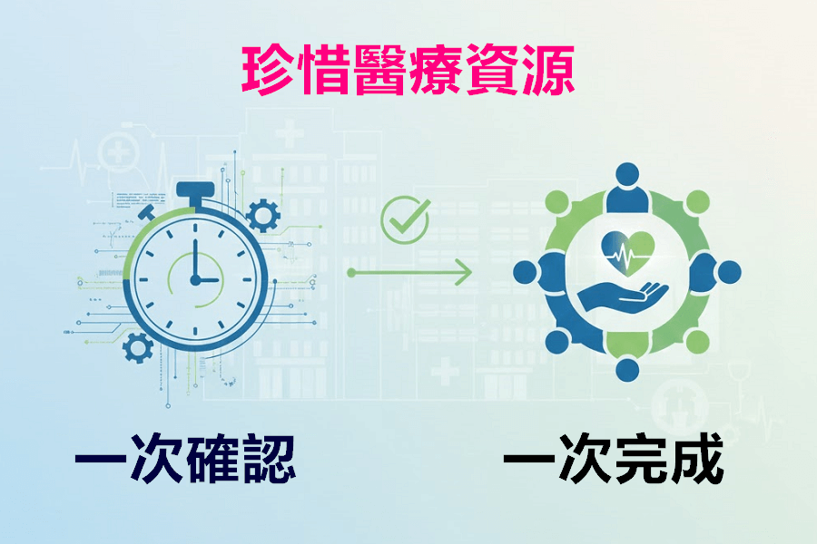 珍惜醫療資源，一次確認、一次完成